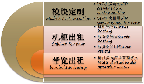 全網(wǎng)數(shù)據(jù)業(yè)務